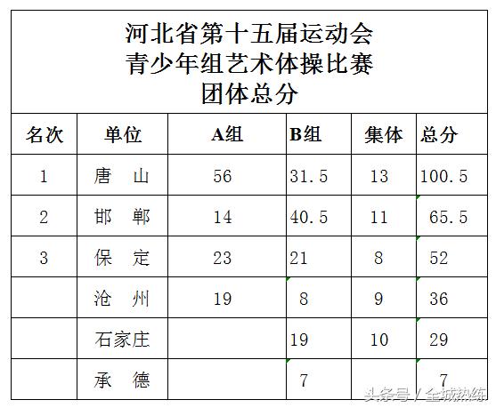 “地毯上的芭蕾”精灵韵动省运赛场